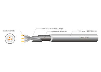 UL 21100 工業控制線纜